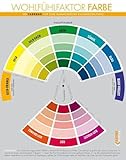 FARBRAD: Wohlfühlfaktor Farbe – Ihr Farbrad für eine harmonische Raumgestaltung