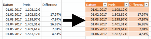 Excel: Tabelle Formatieren - So Einfach Geht's | Tippscout.de