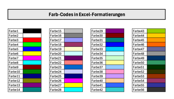 Diese Farbnummern kannst Du bei Formatierungsanweisungen in Excel verwenden.